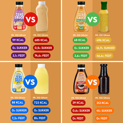 Zero Sauce sammenligning med almindelige dressinger