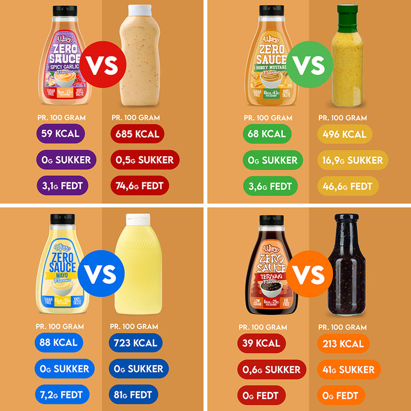 Zero Sauce sammenligning med almindelige dressinger